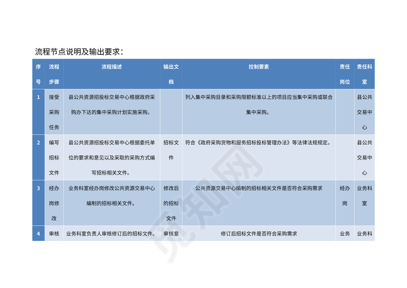 行政事业单位采购业务流程图
