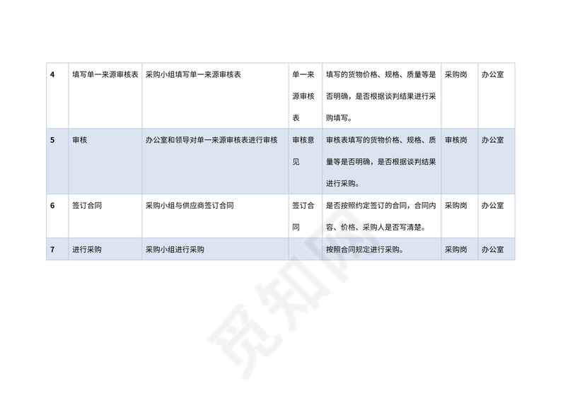 行政事业单位采购业务流程图