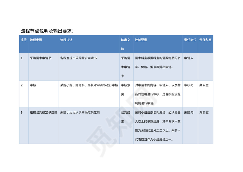 行政事业单位采购业务流程图