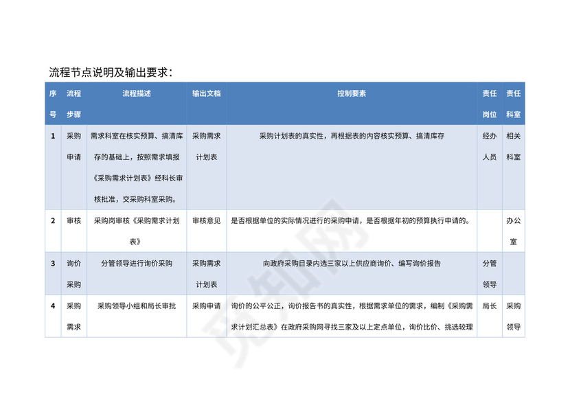 行政事业单位采购业务流程图