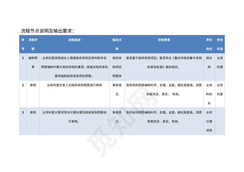 行政事业单位采购业务流程图