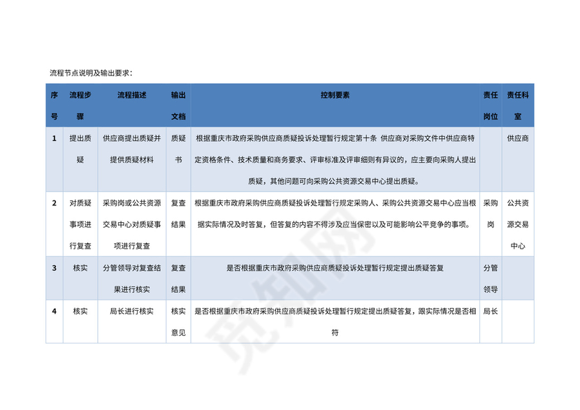 行政事业单位采购业务流程图