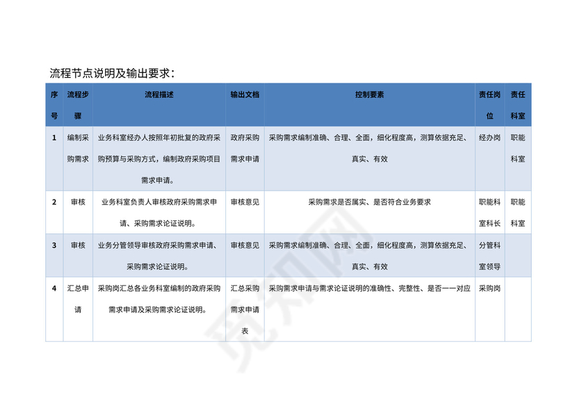 行政事业单位采购业务流程图