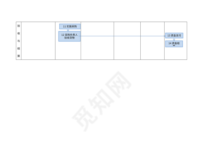 行政事业单位采购业务流程图