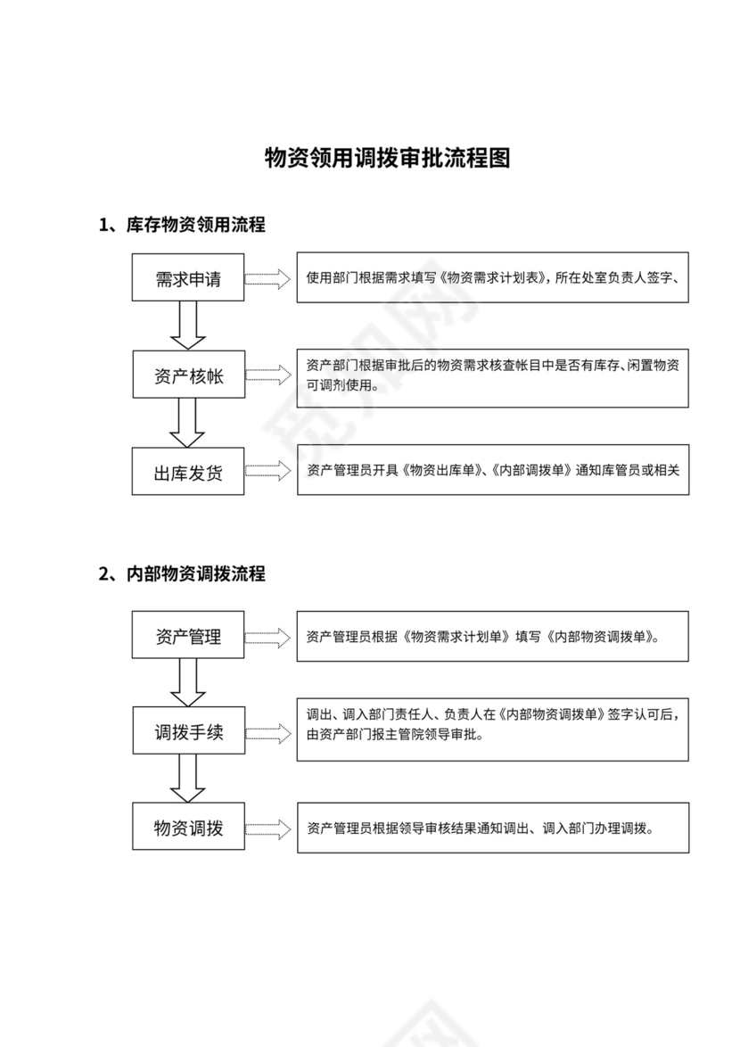 物资采购招标流程图