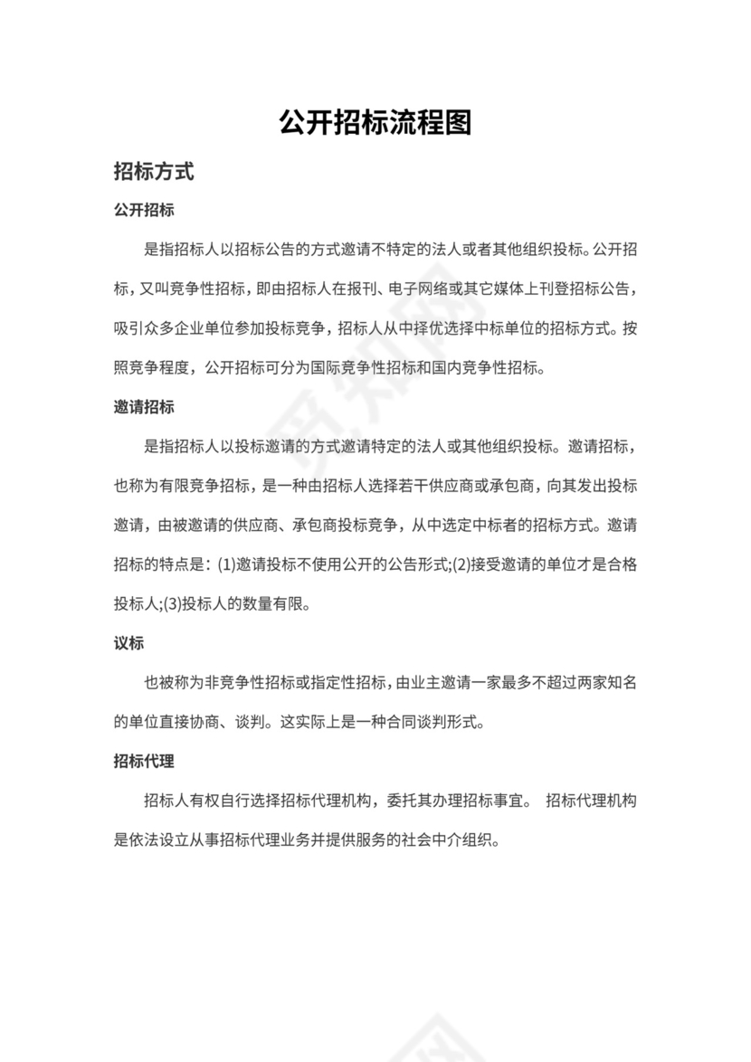 公开招标流程图