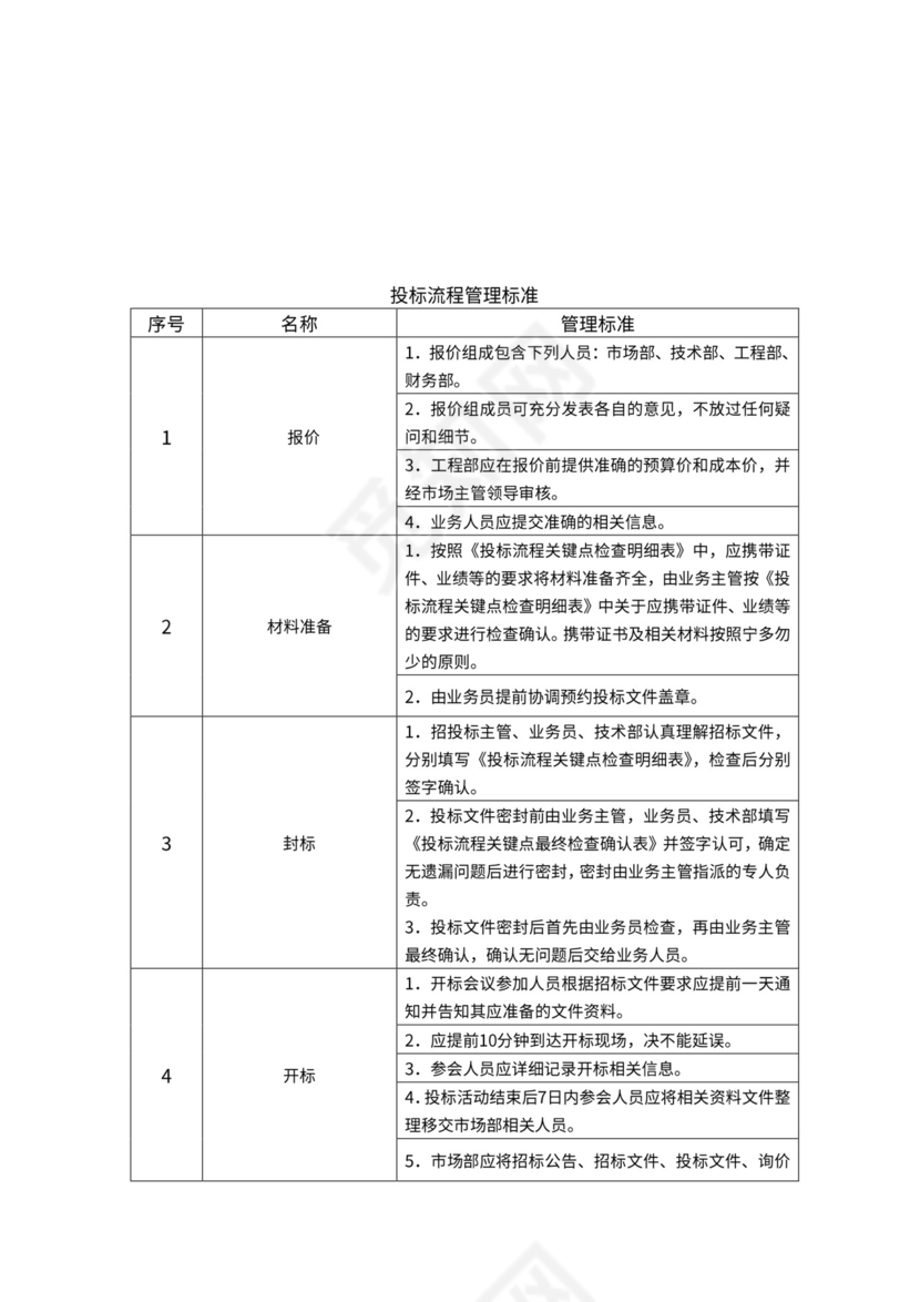 投标管理制度(含流程图)