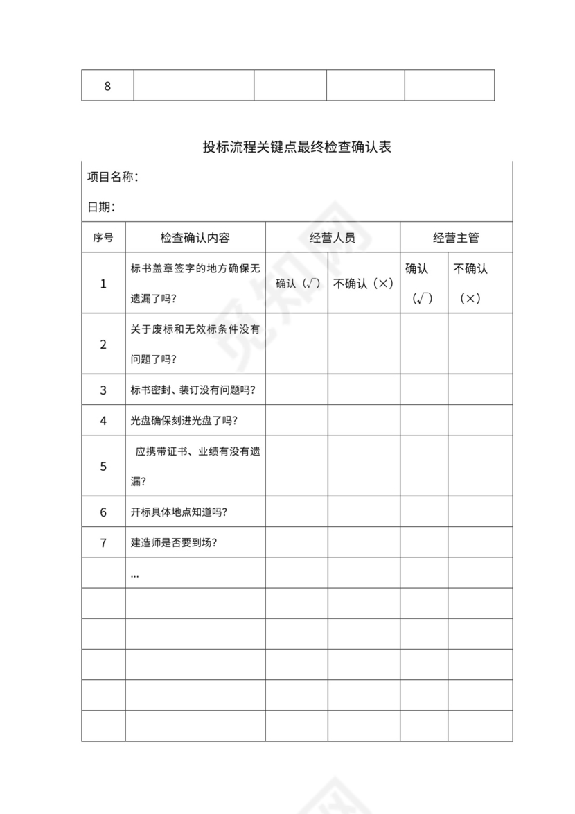 投标管理制度(含流程图)
