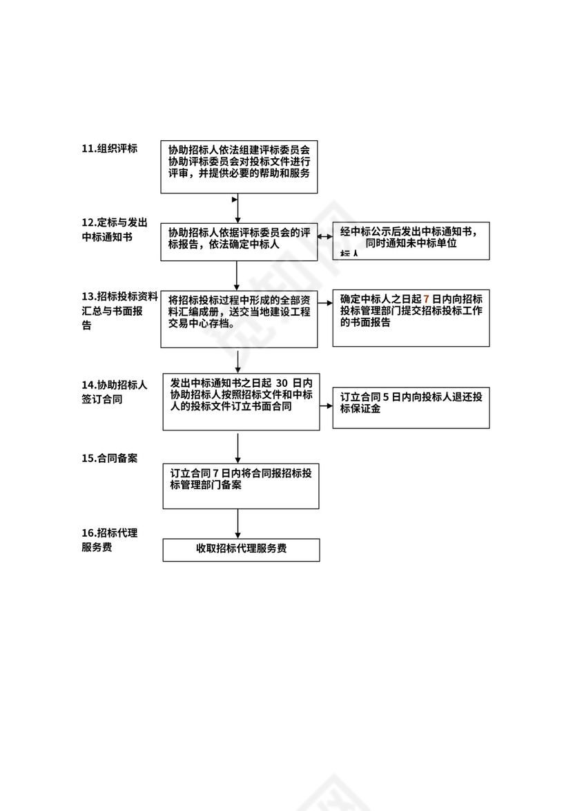招标工作流程图