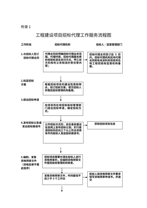 招标工作流程图