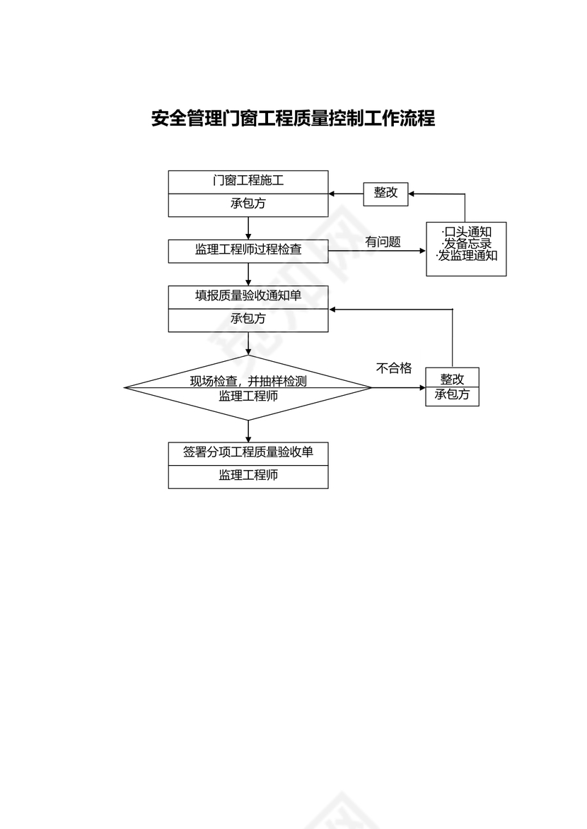 安全管理门窗工程质量控制流程word文档