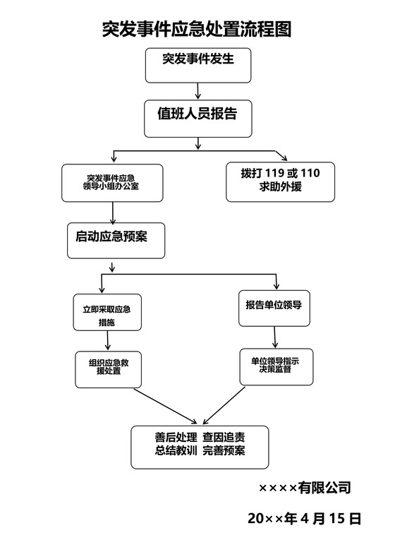 突发事件应急处置流程图