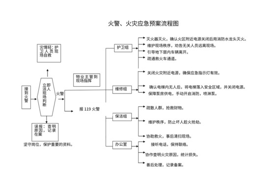 突发事件应急预案流程图流程