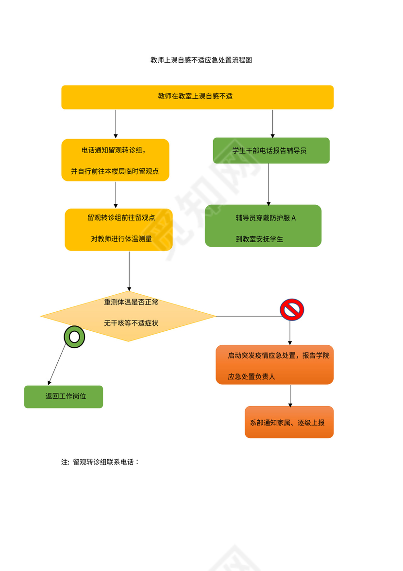 学校疫情应急处置报告流程图