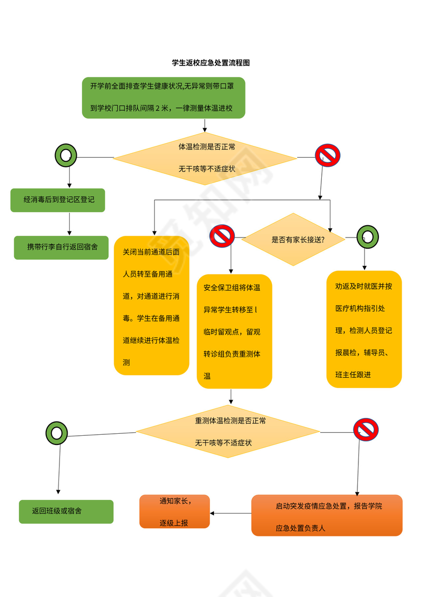学校疫情应急处置报告流程图