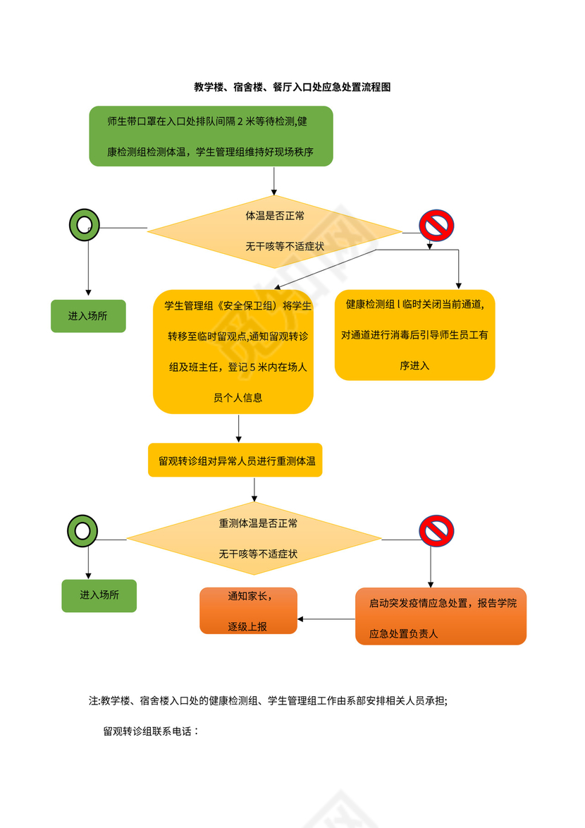 学校疫情应急处置报告流程图