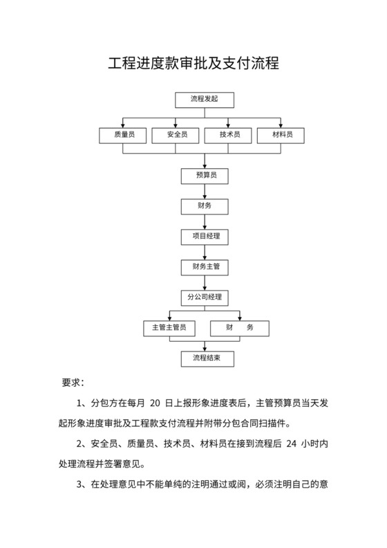 工程进度款支付流程及处理规定
