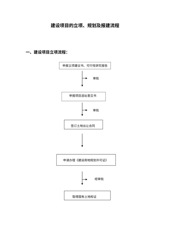 建设项目的立项、规划及报建流程