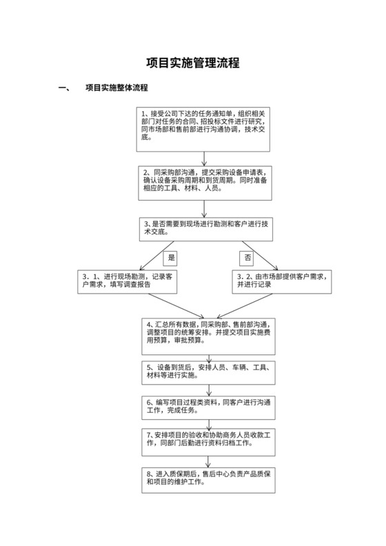 项目施工管理流程