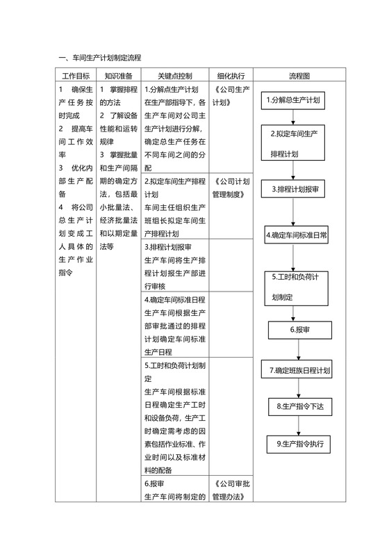 车间生产计划制定流程