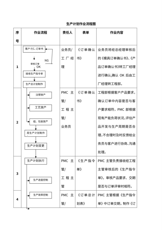 生产计划作业流程图