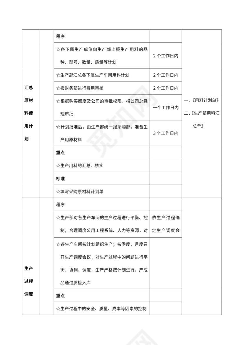 生产计划工作流程图
