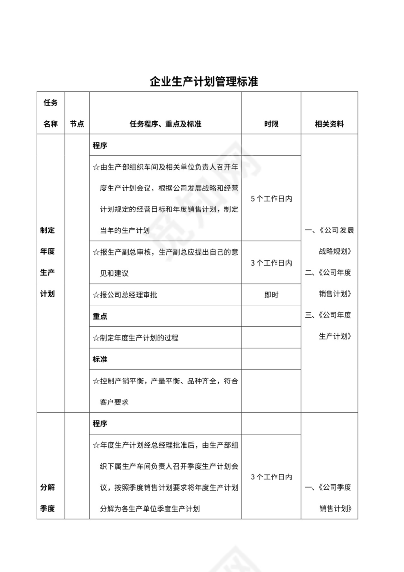 生产计划工作流程图