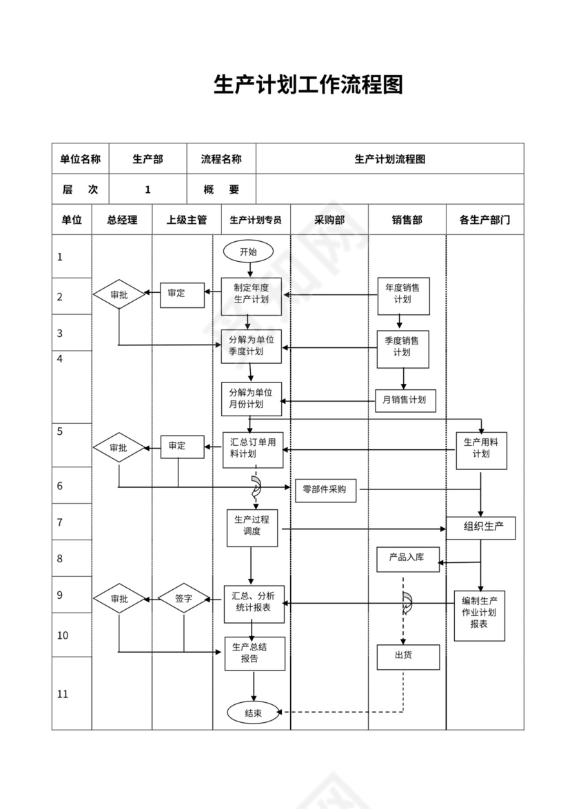生产计划工作流程图