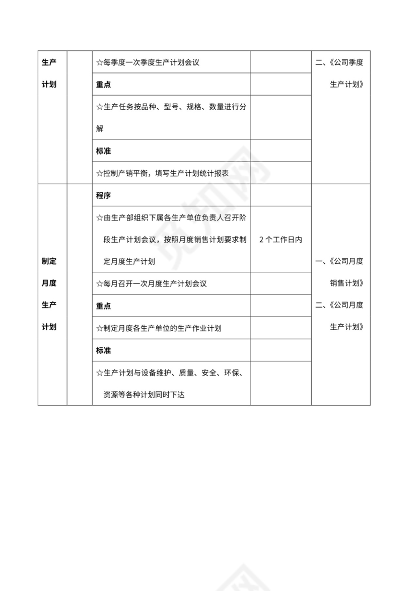 生产计划工作流程图