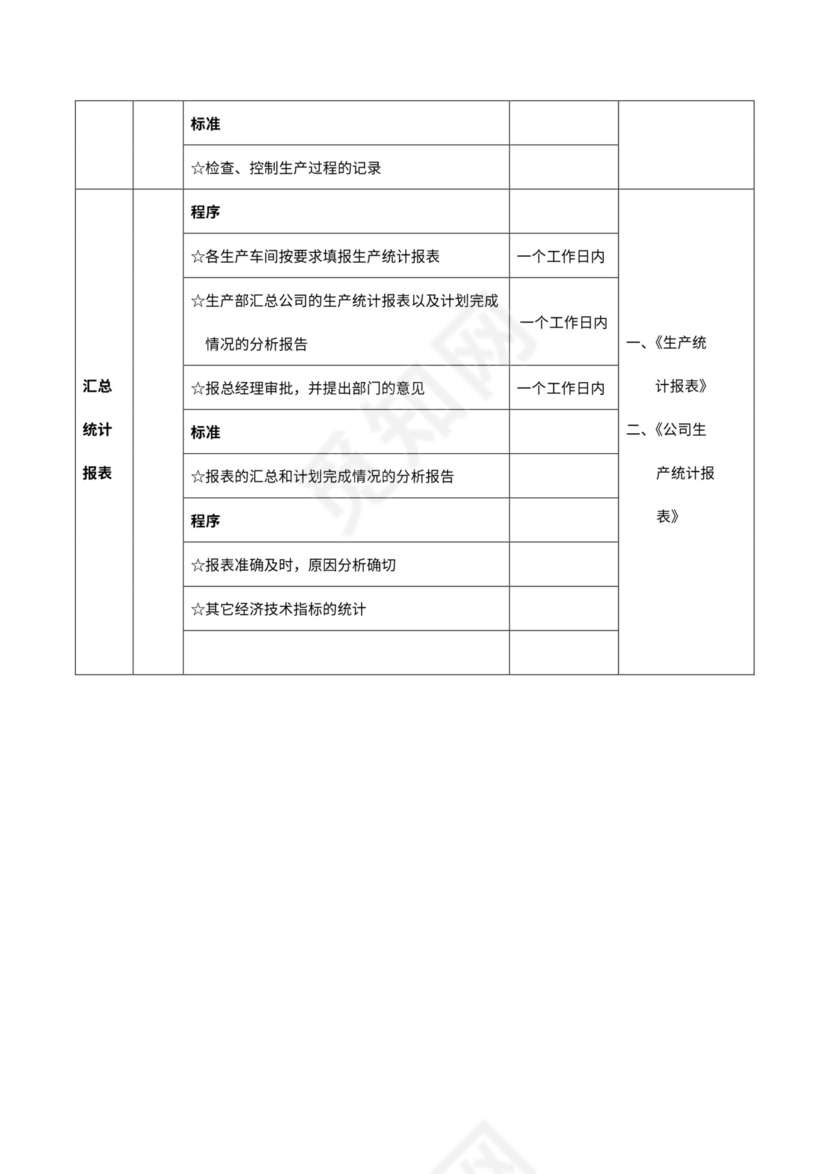 生产计划工作流程图