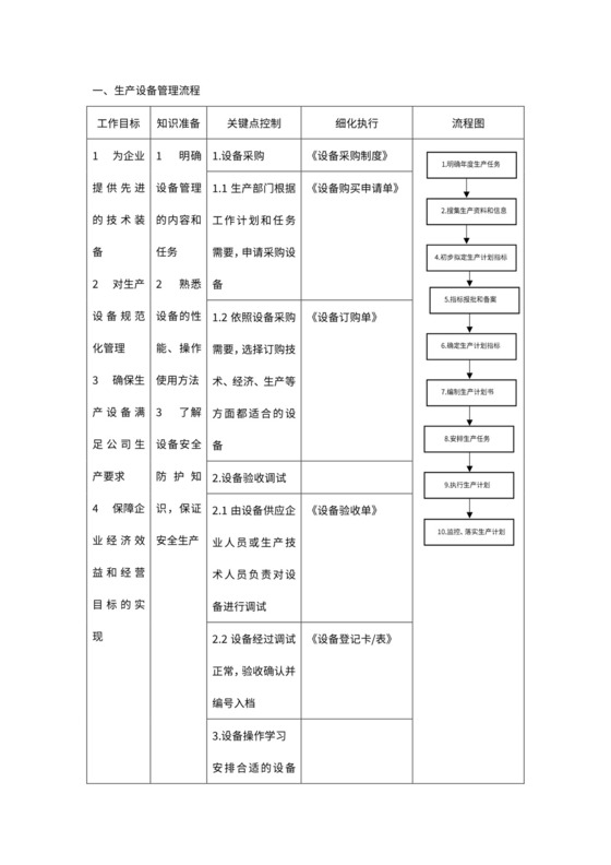 生产设备管理流程