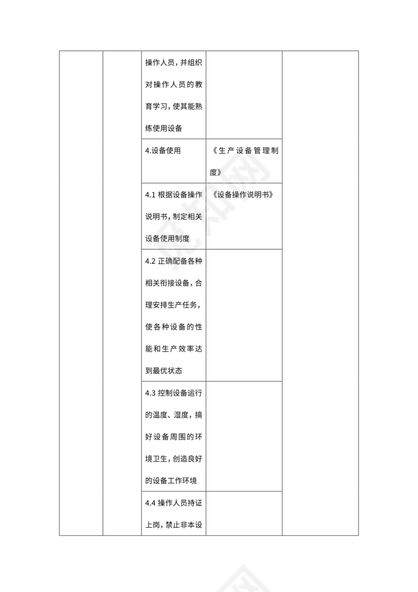 生产设备管理流程