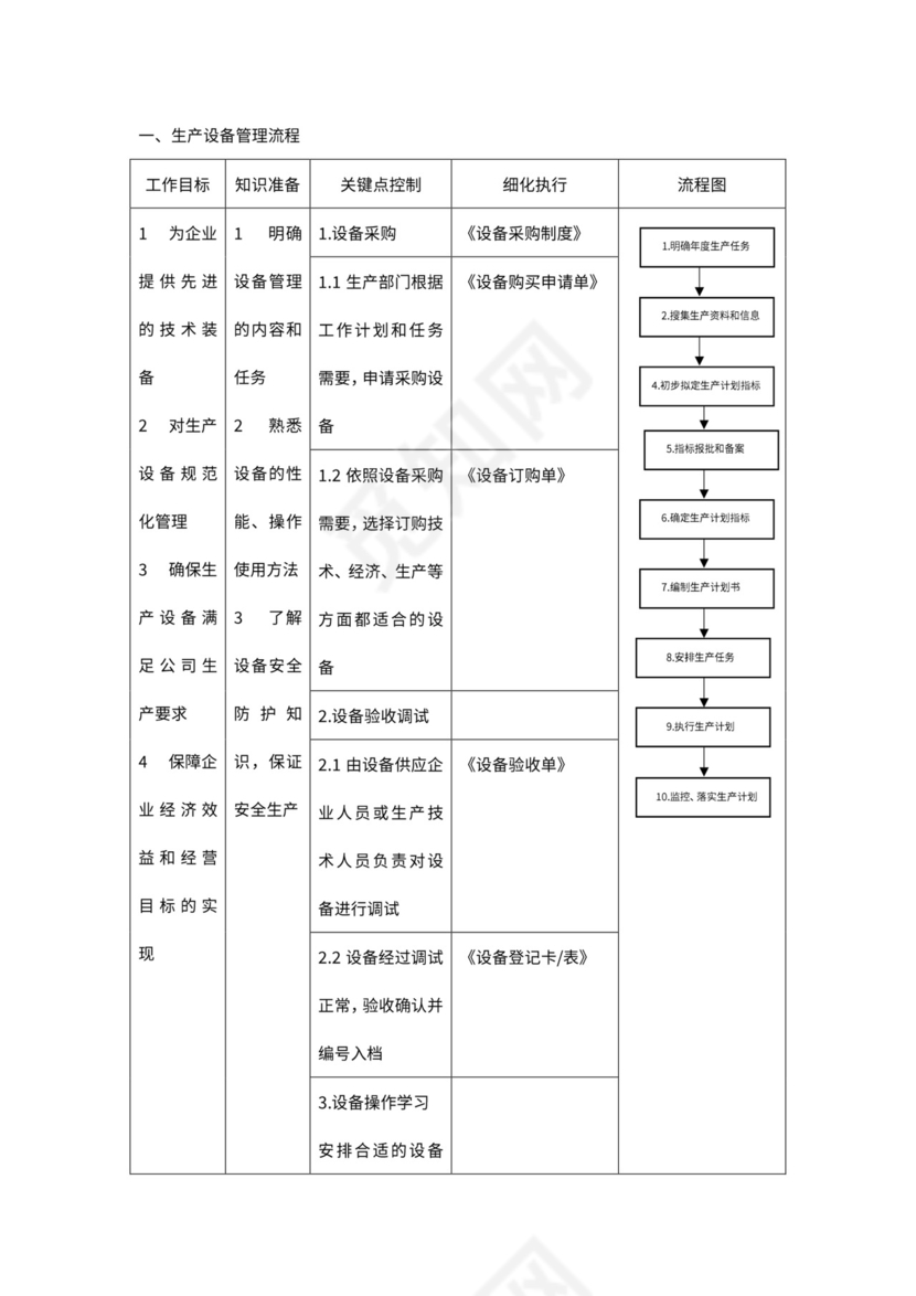 生产设备管理流程