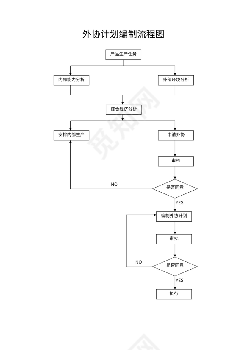 生产过程检验流程图