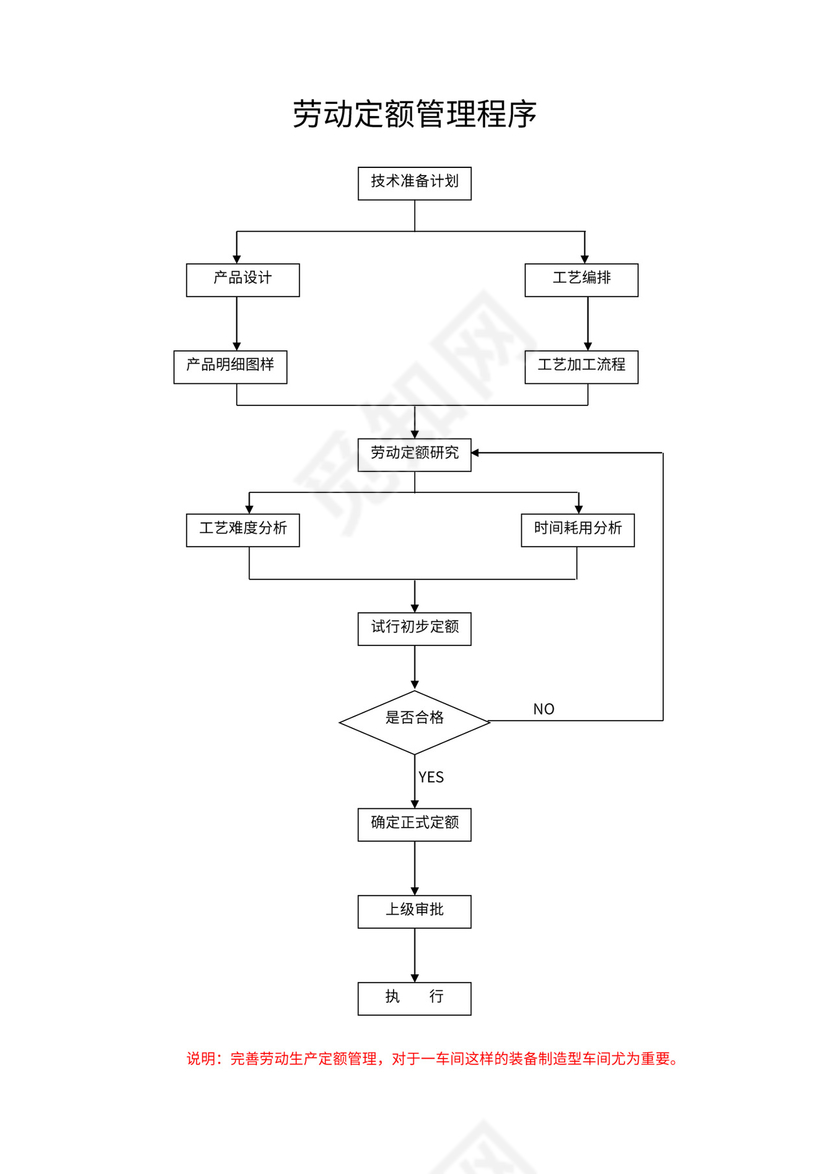 生产过程检验流程图