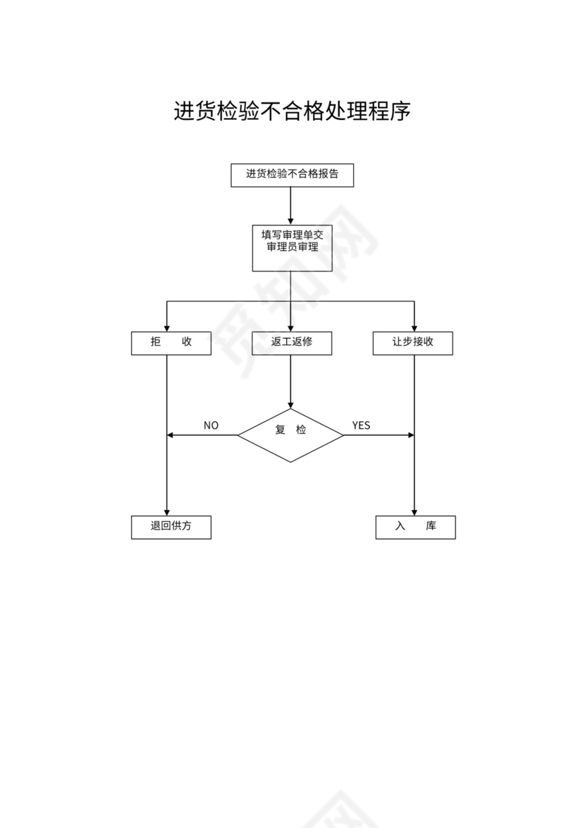 生产过程检验流程图