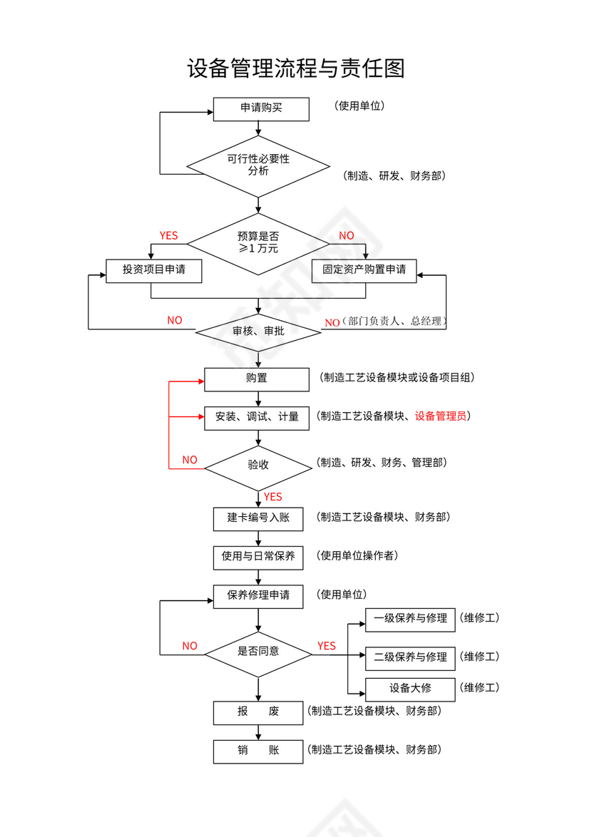 生产过程检验流程图