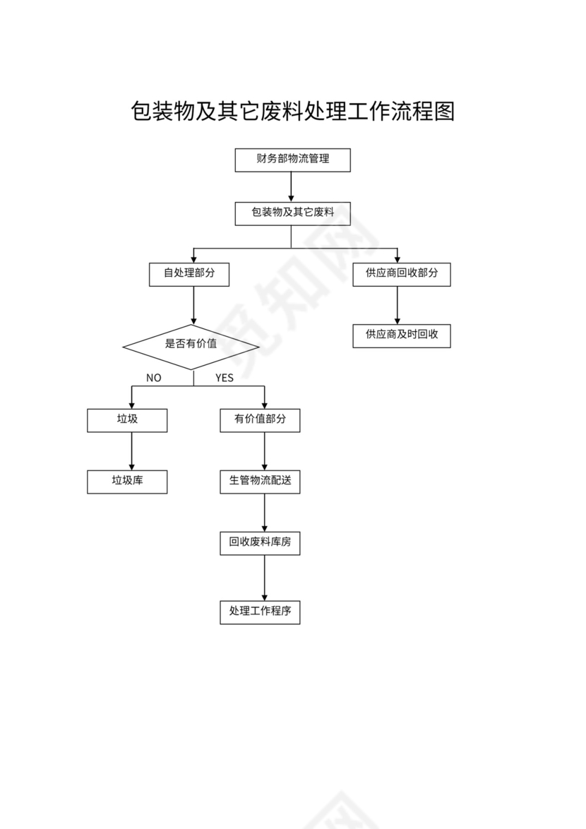 生产过程检验流程图