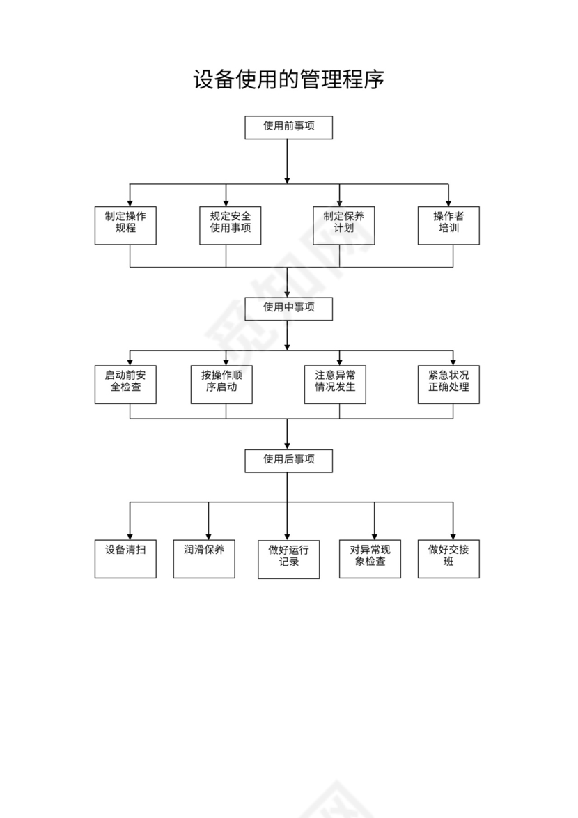 生产过程检验流程图