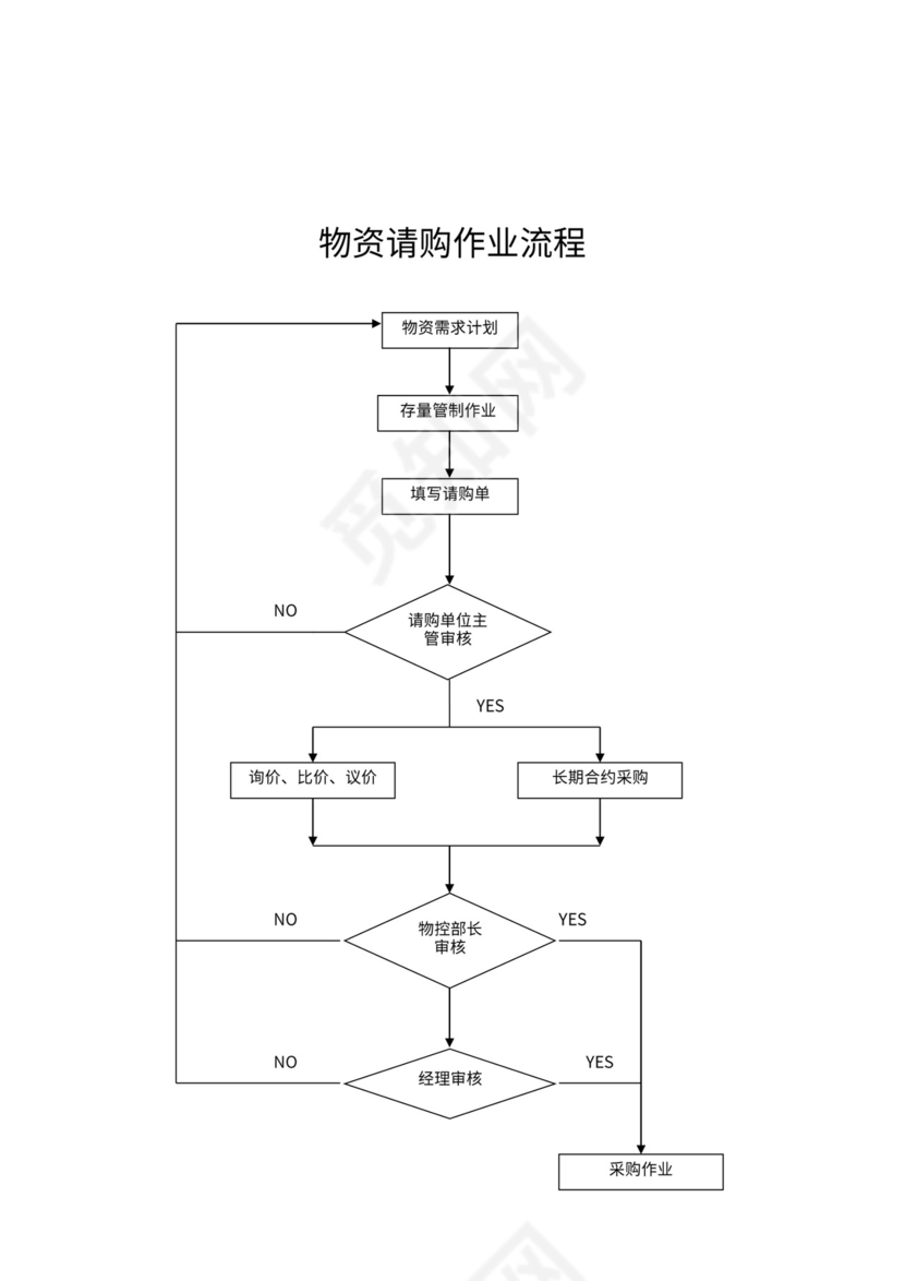 生产过程检验流程图