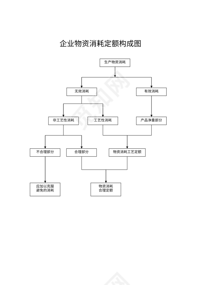 生产过程检验流程图