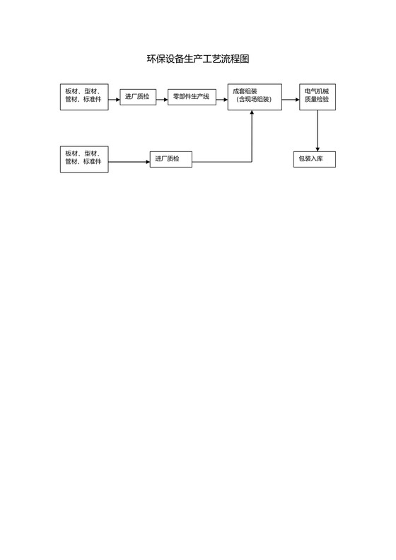 环保设备生产工艺流程图