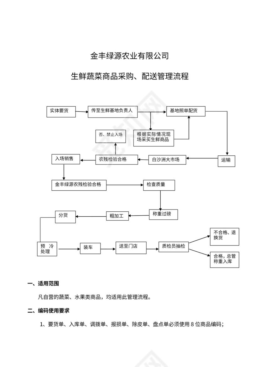 生鲜蔬菜采购管理流程