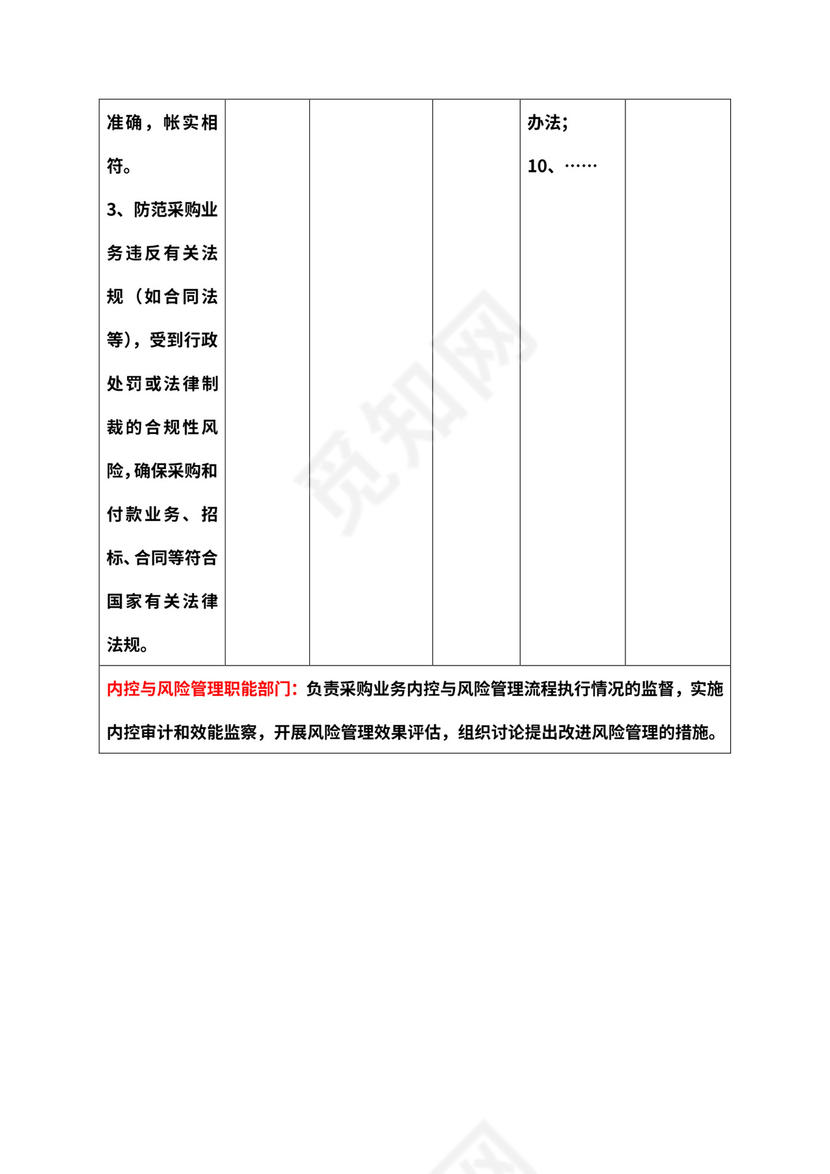 采购业务流程-内控与风险管理