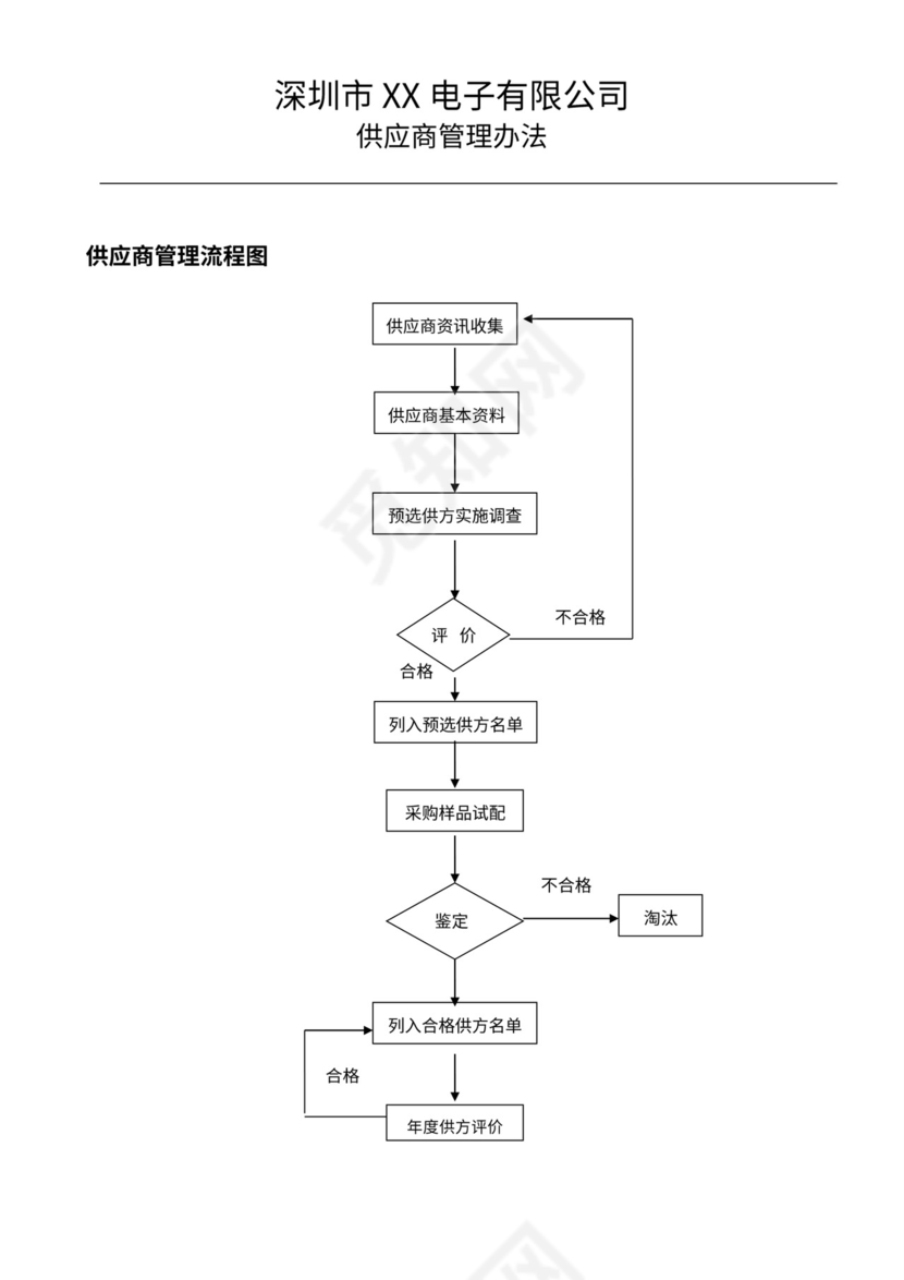 采购部供应商管理流程办法