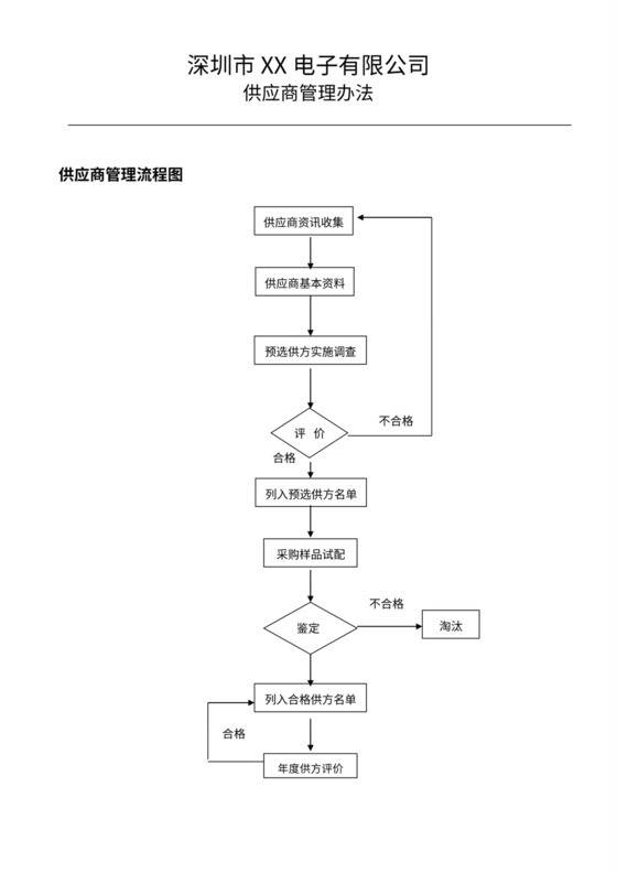 采购部供应商管理流程办法