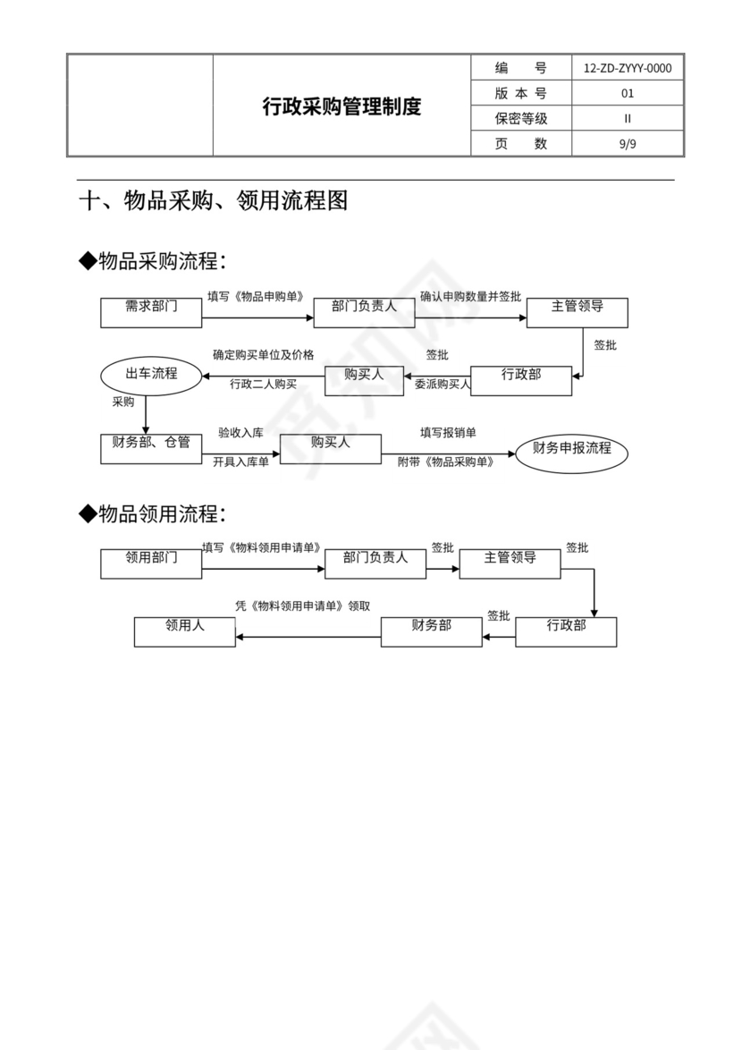 行政采购管理制度及流程