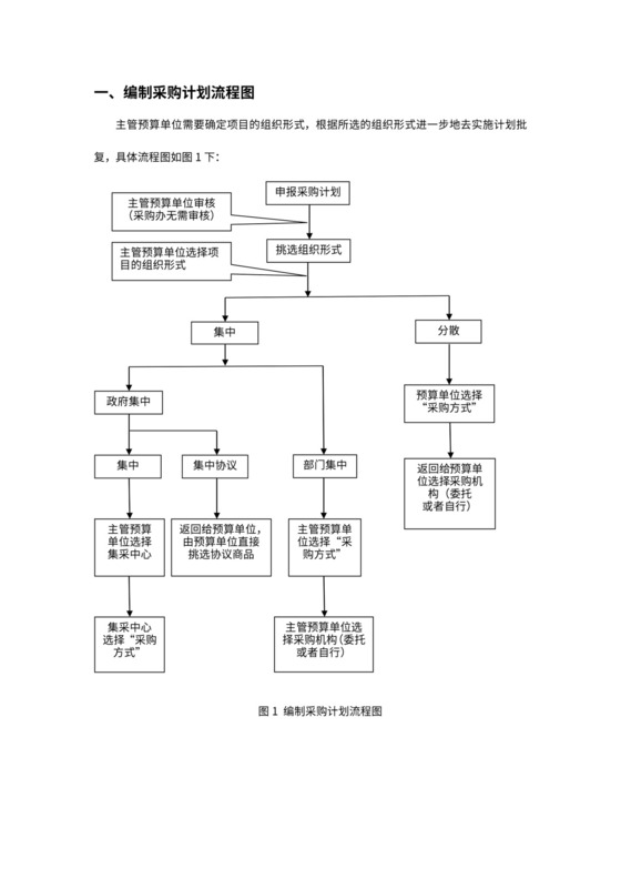 采购计划流程套图（共5图）