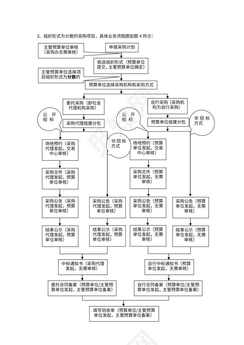 采购计划流程套图（共5图）