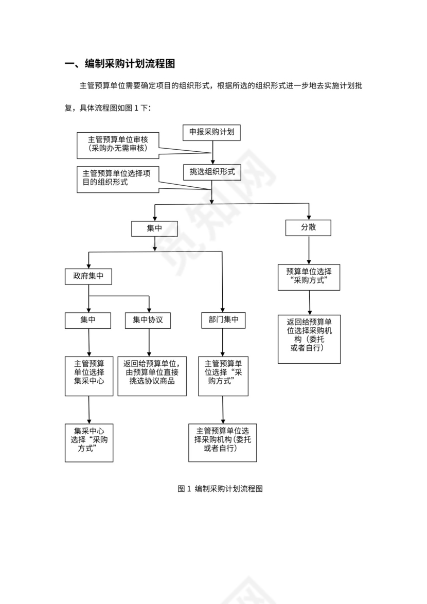 采购计划流程套图（共5图）
